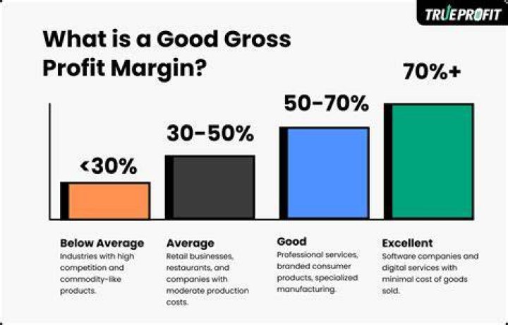 What is a good profit margin for labor?