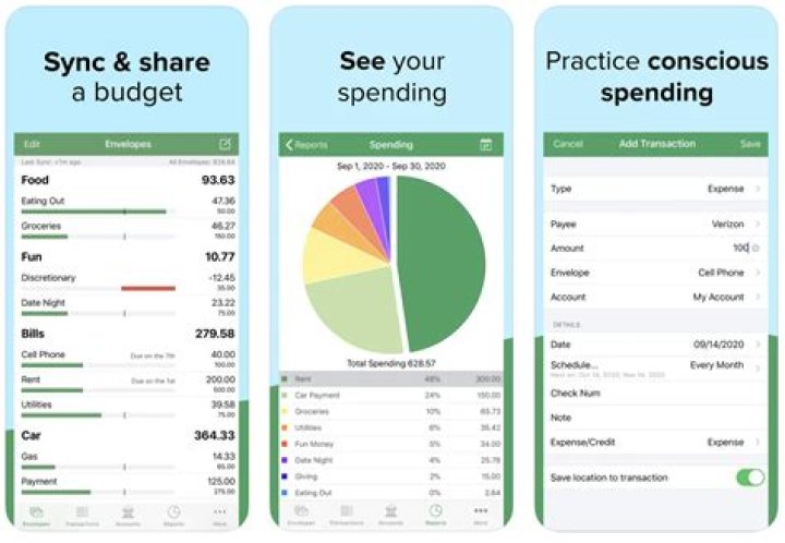 What is a good ratio for budgeting?