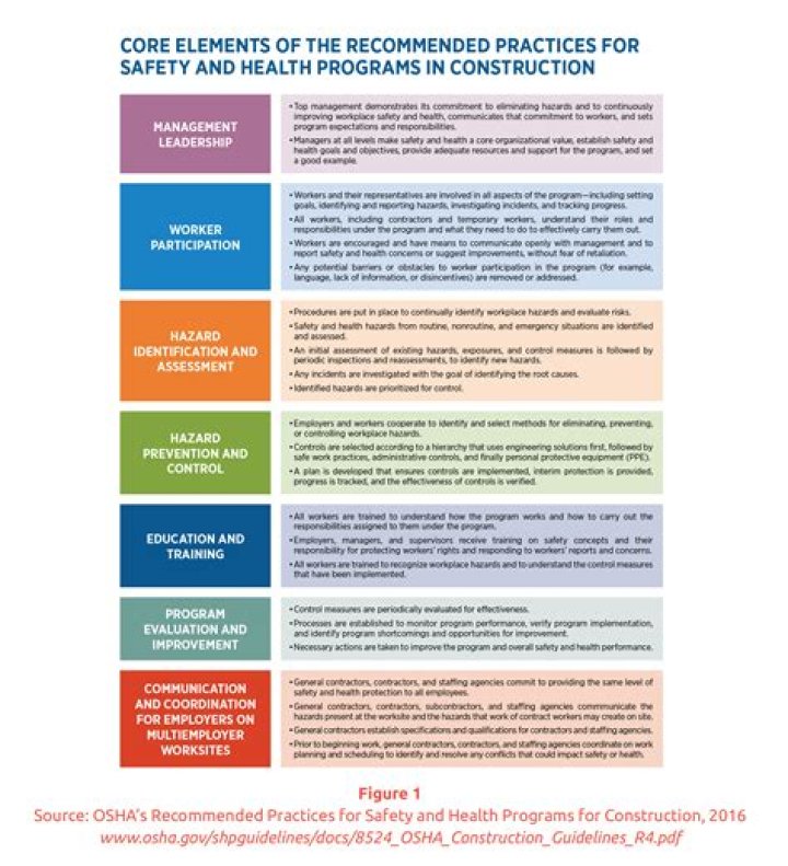 What is a good safety goal?