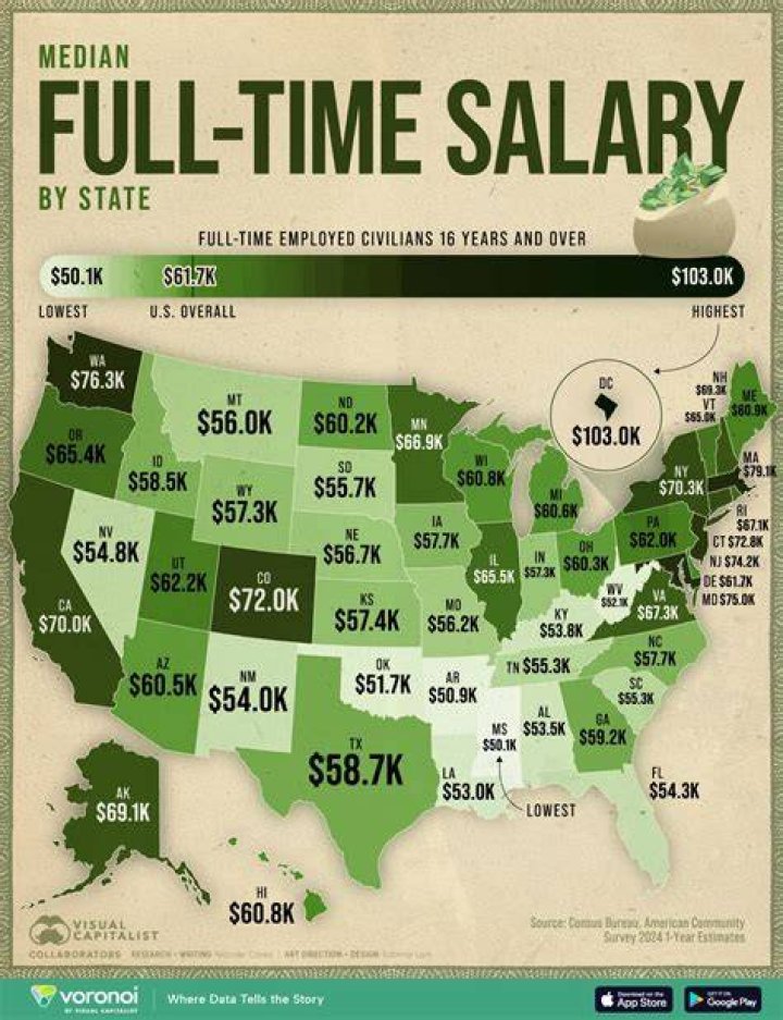 What is a good salary in Monterrey Mexico?