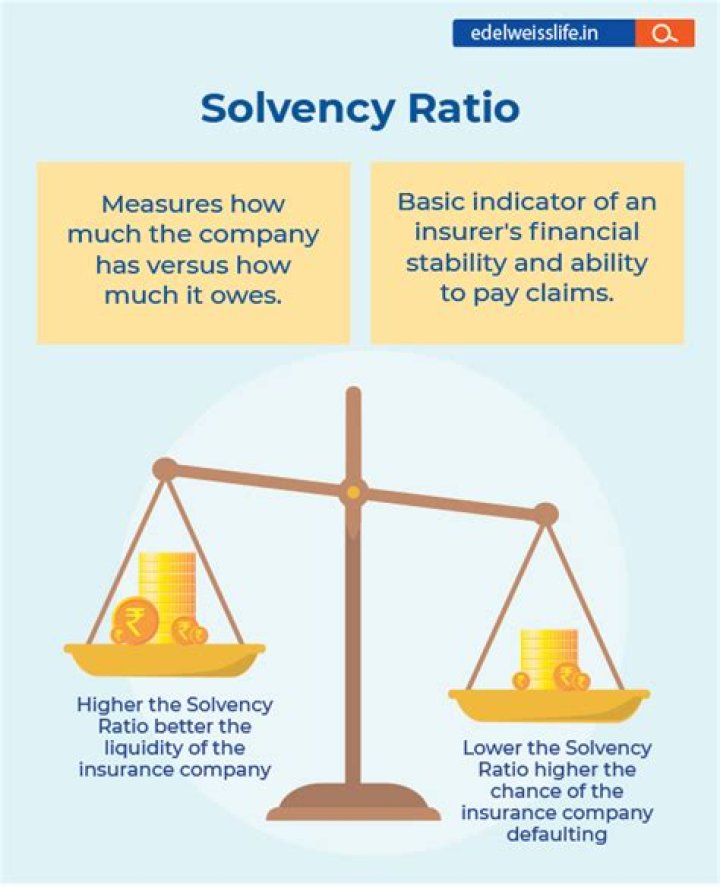 What is a good solvency?
