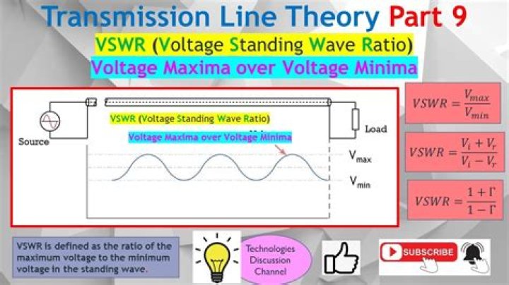What is a good VSWR number?