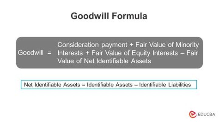 What is a goodwill accounting entry?