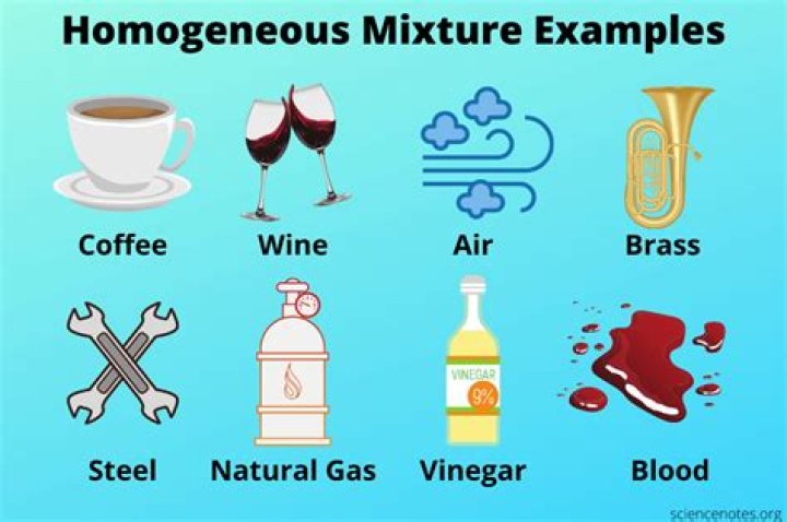 What is a homogeneous product?