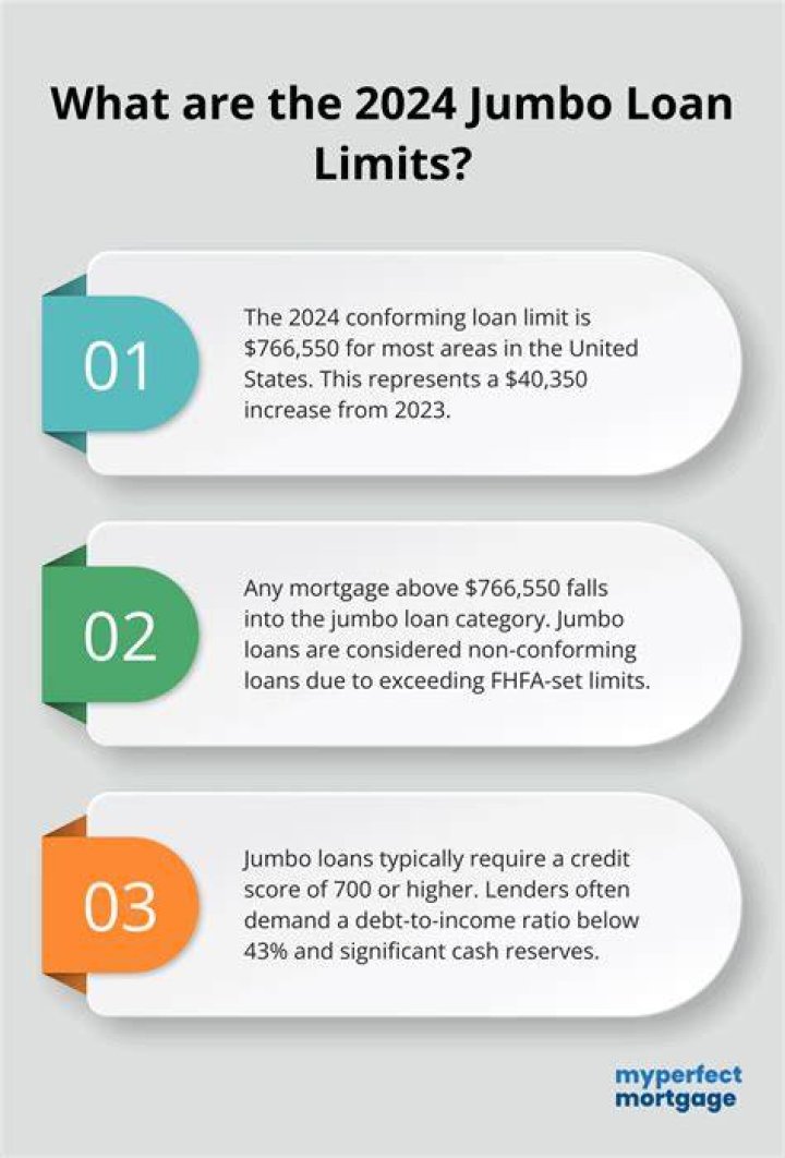 What is a jumbo mortgage 2021?