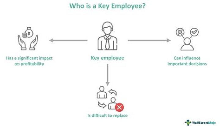 What is a key component of a finance managers job?