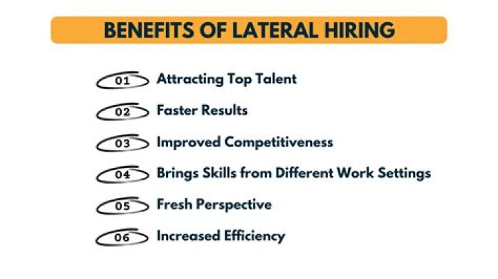 What is a lateral hire?