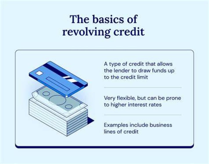 What is a line of revolving credit?