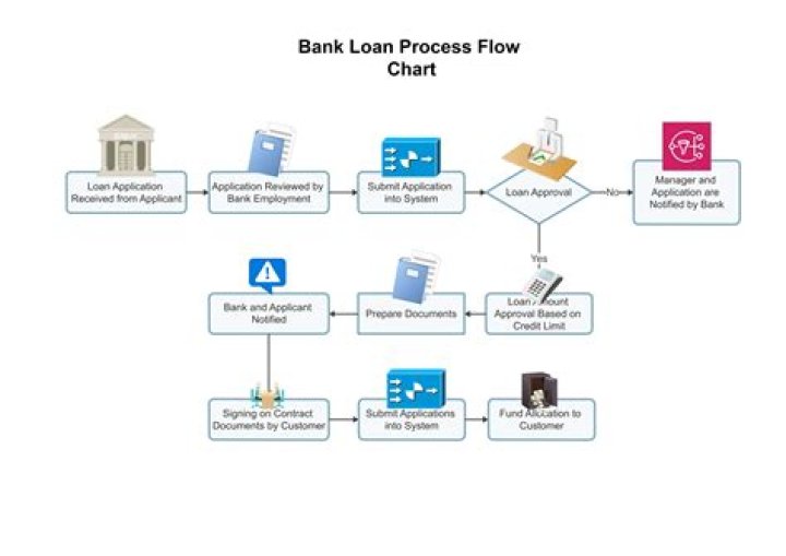 What is a loan linked to an asset?