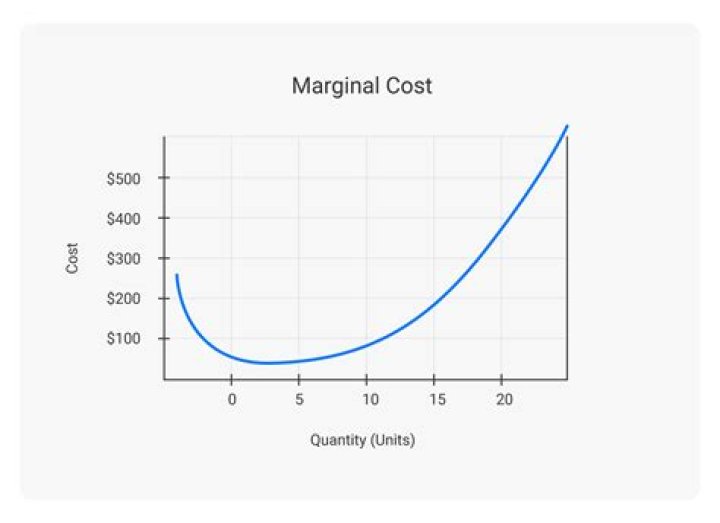 What is a marginal oilfield?