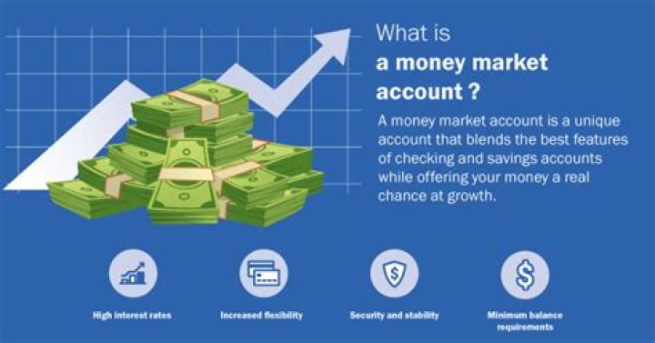 What is a money market position?