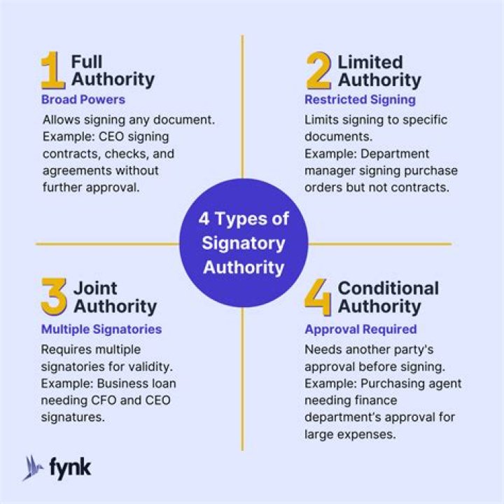 What is a name and title of signatory?