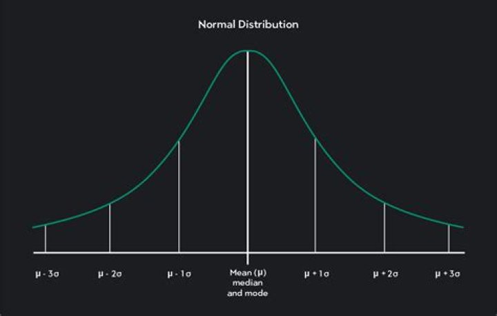 What is a normal deposit limit?