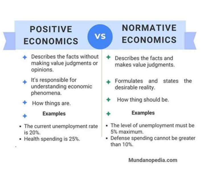 What is a normative example?