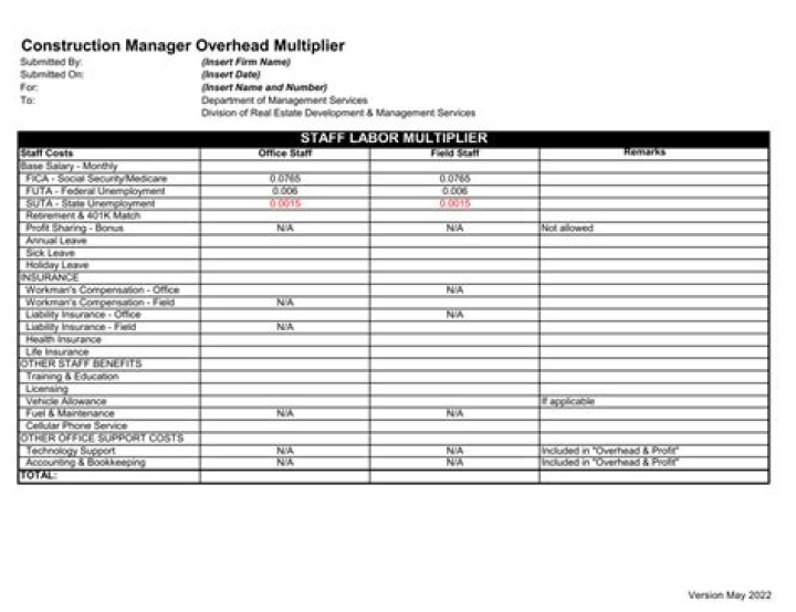 What is a overhead multiplier?