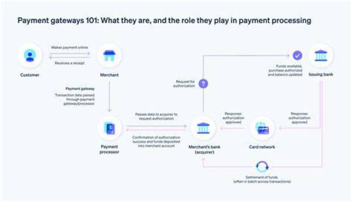 What is a payment delay?