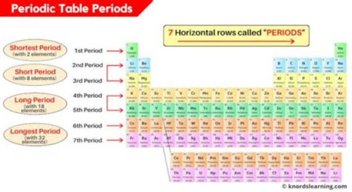What is a period of 5 years called?