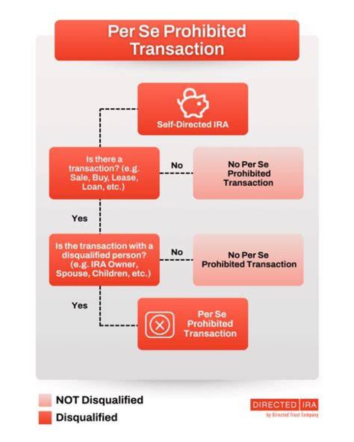 What is a prohibited transaction under ERISA?