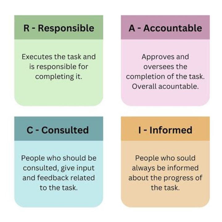 What is a QS responsible for?