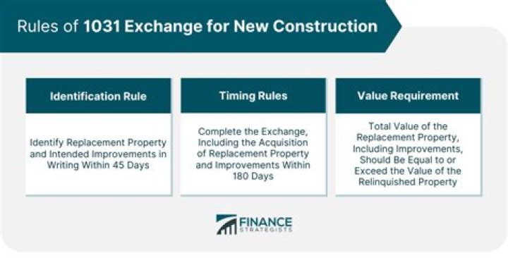 What is a relinquished property in a 1031 exchange?