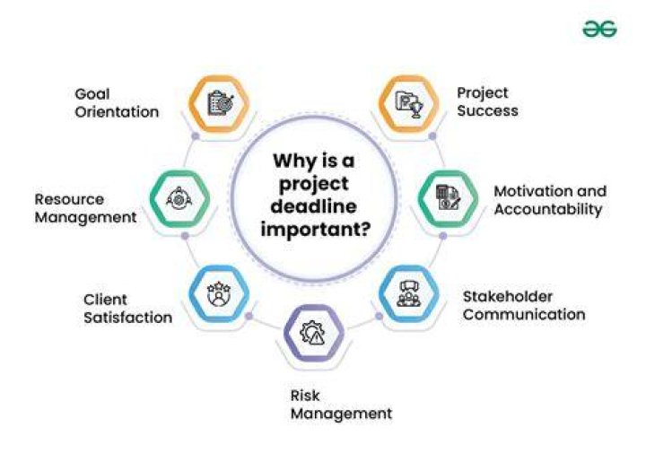 What is a reporting deadline?