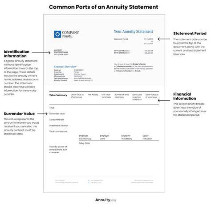 What is a retirement annuity policy certificate?