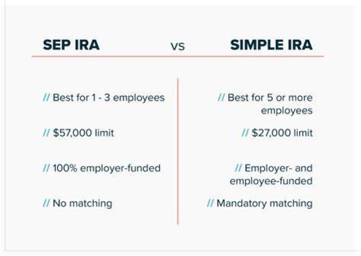 What is a SEP simple?