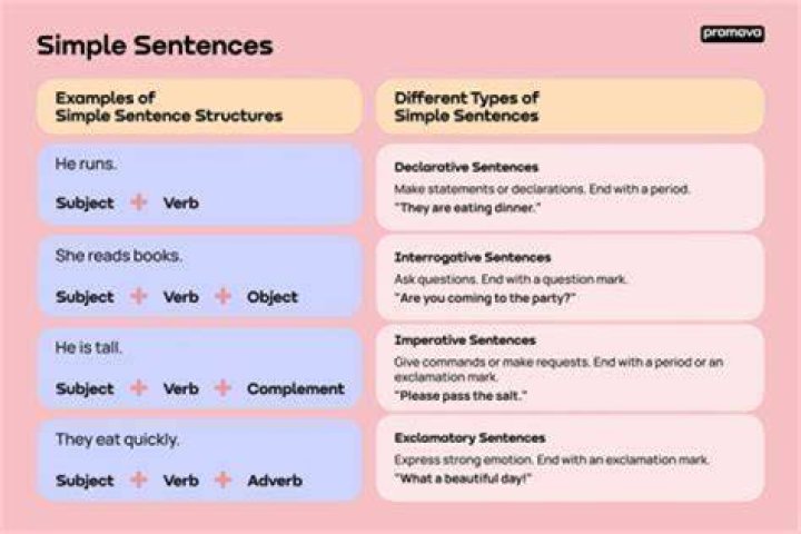 What is a simple word give example?