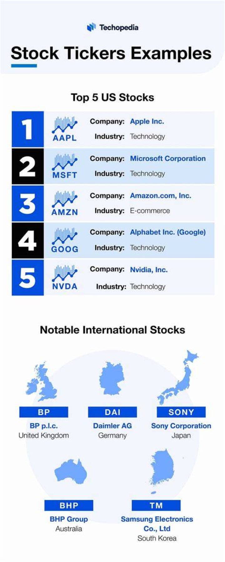 What is a stock ticker company?