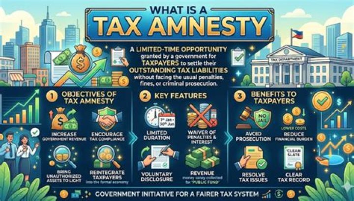 What is a tax amnesty?