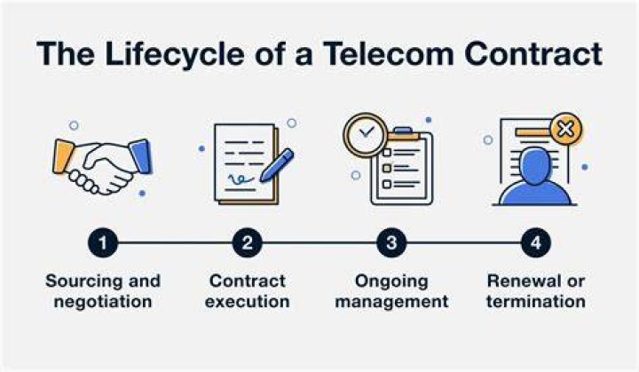 What is a telecom contract?