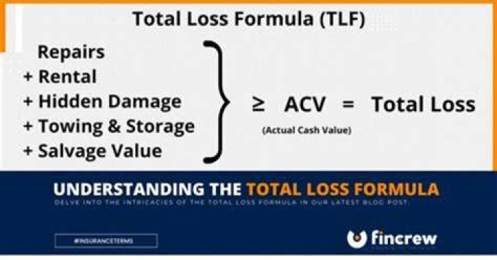 What is a total loss formula?