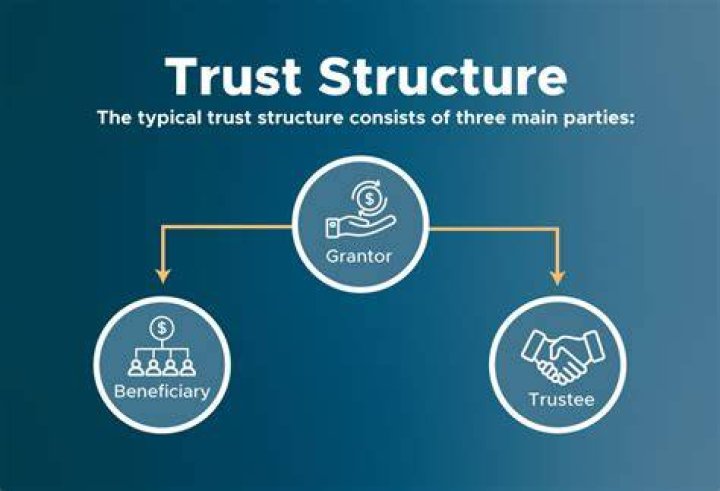 What is a trust in terms of business?