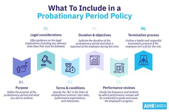 What is a two year probationary period?