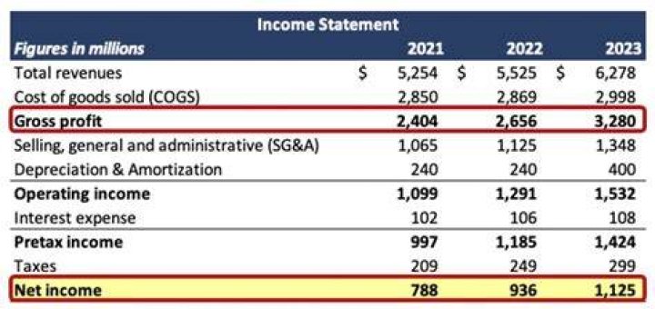 What is a With Profits income bond?