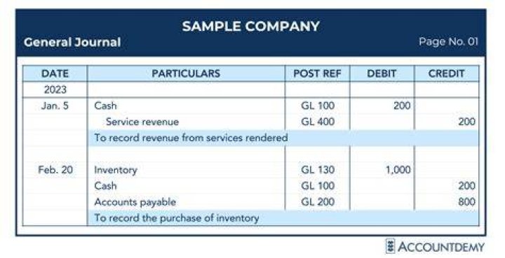 What is accounting give an example?