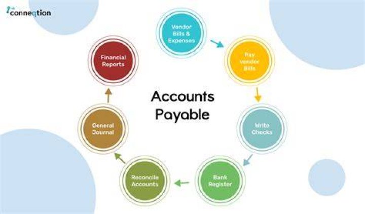 What is accounts payable best classified as?