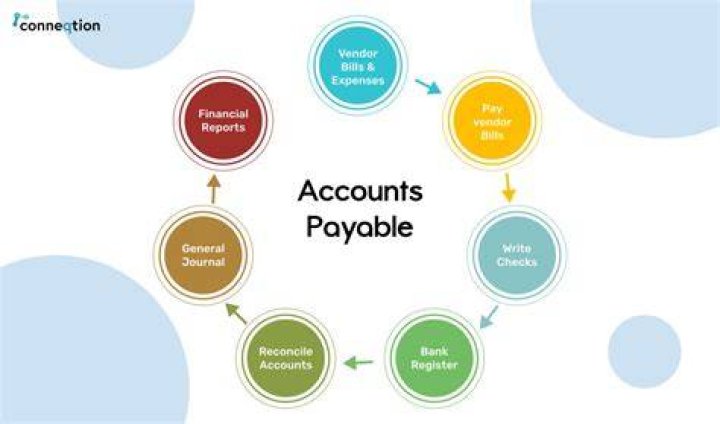 What is accounts payable for small business?