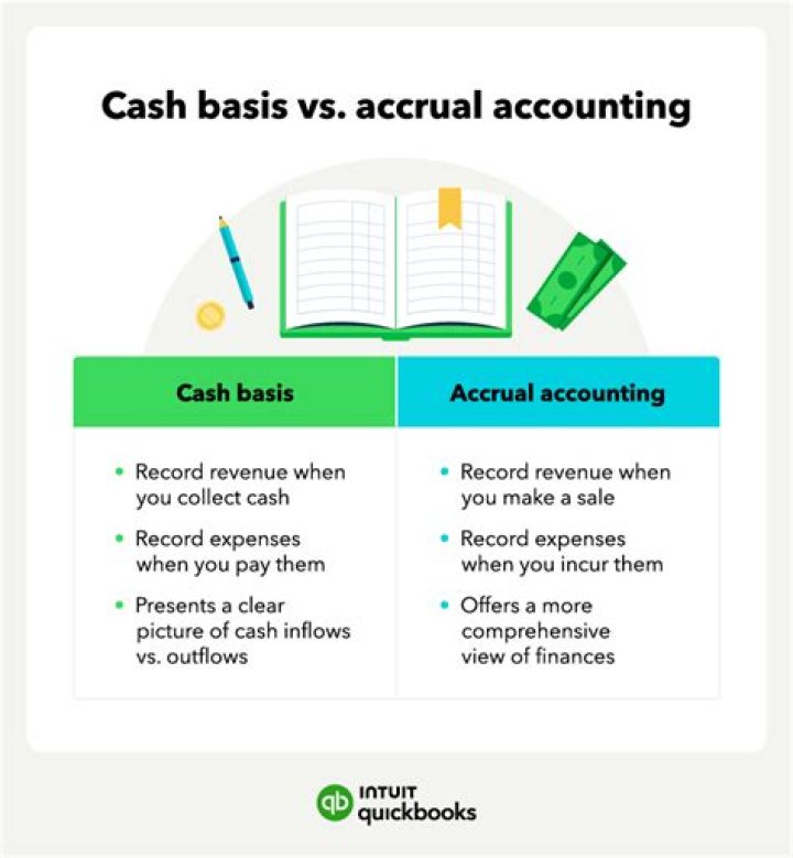 What is accrual basis and cash basis of accounting?