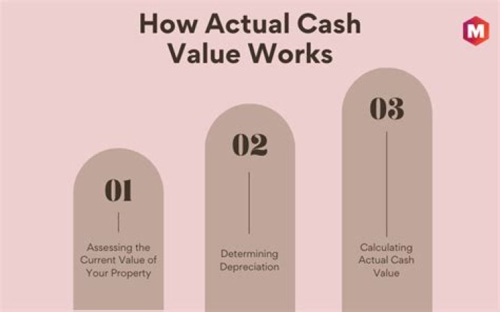 What is actual cash value in real estate?