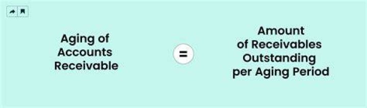 What is aging of accounts receivable method?
