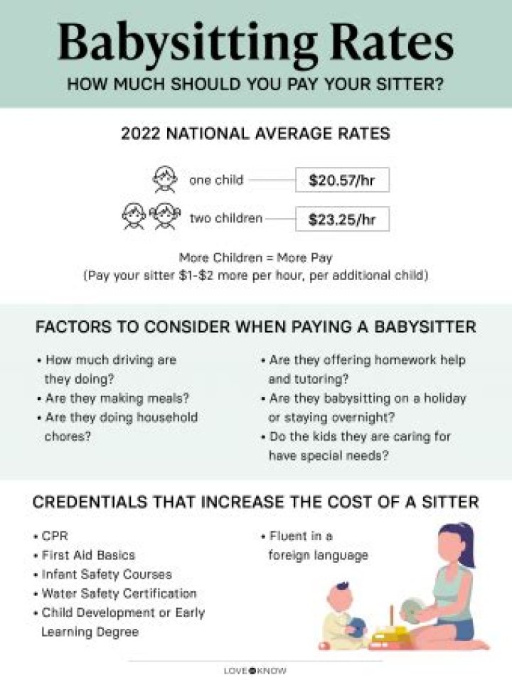 What is an acceptable hourly rate for babysitting?