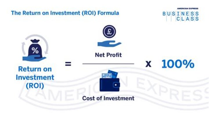 What is an acceptable rate of return on investment?