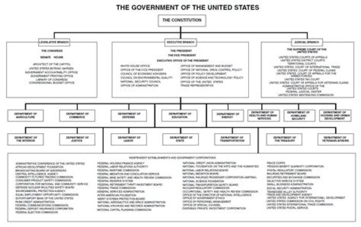 What is an agency of the federal government?