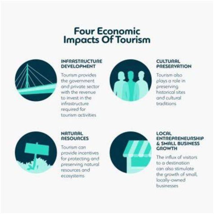 What is an all-inclusive tourism?