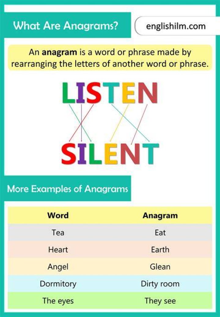 What is an anagram for share?