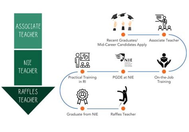 What is an associate teacher?