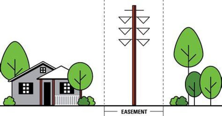 What is an electric easement?