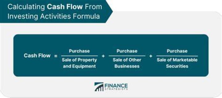 What is an example of a cash flow from an investing activity?