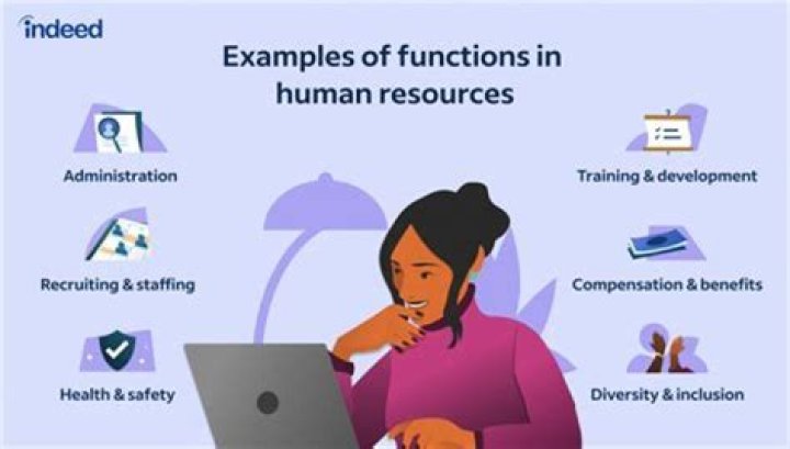 What is an example of a human resource?